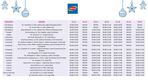 Program de lucru PEPCO în Corabia